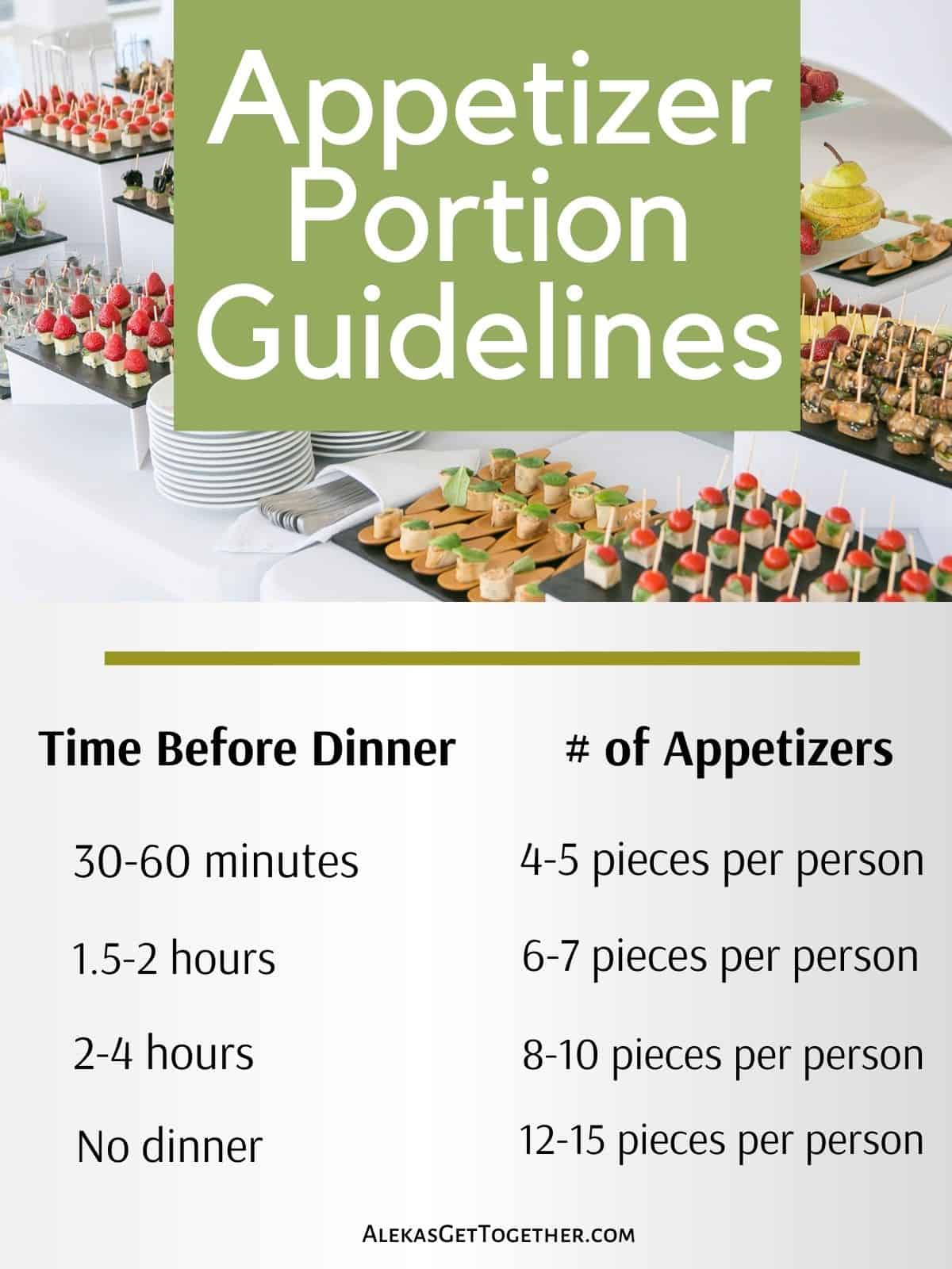 A guideline graphic for how many appetiers to serve per person at a party.